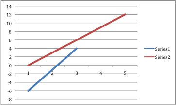 Progress Monitoring